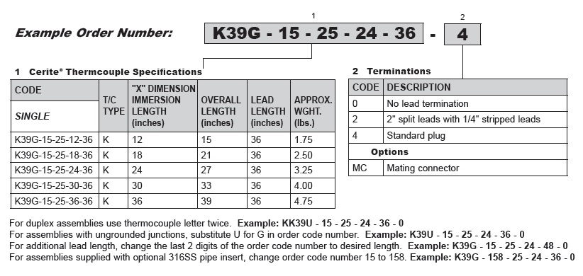 Cerite III thermocouples order codes