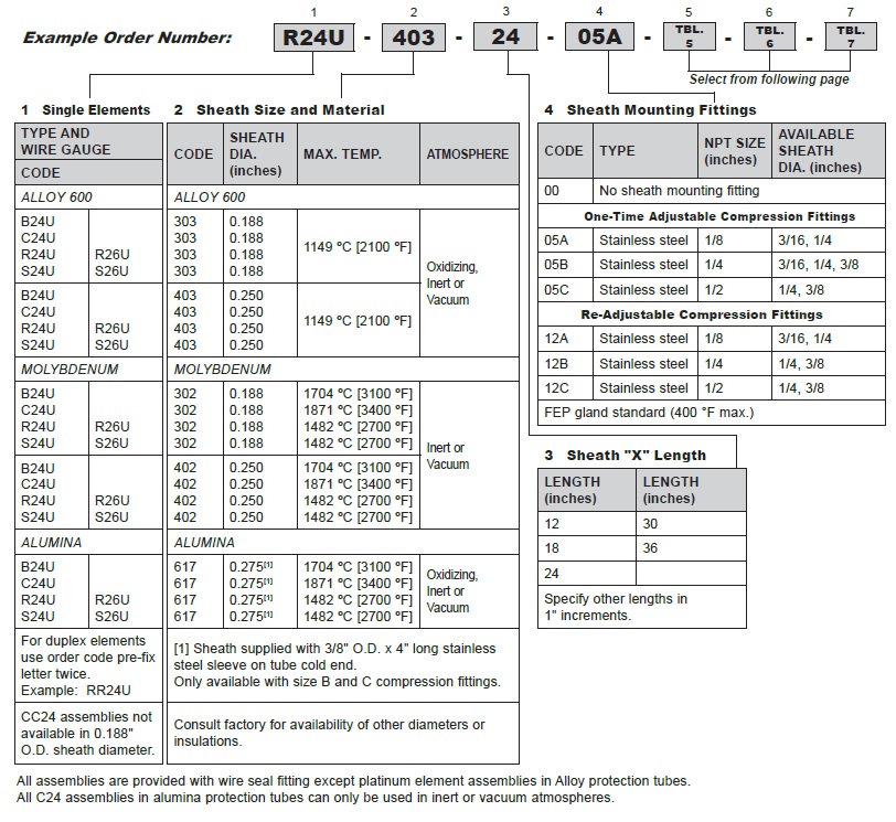 High Temperature assembly order codes page 1