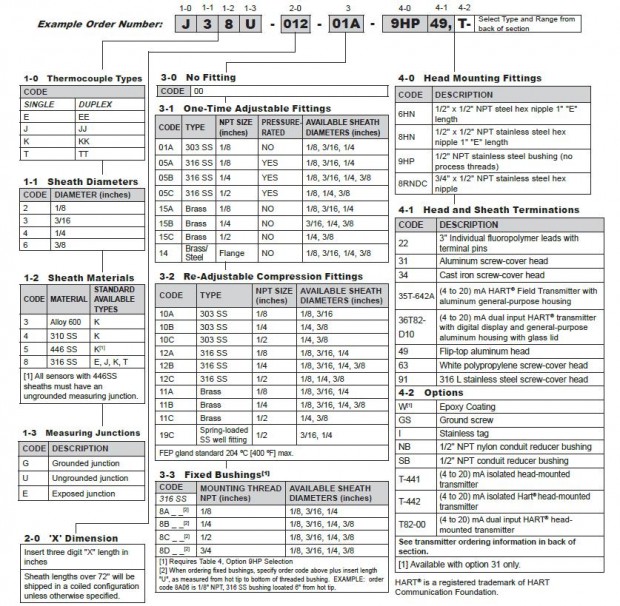 Fixed-Sheath Thermocouple Assemblies with General-Purpose Connection ...