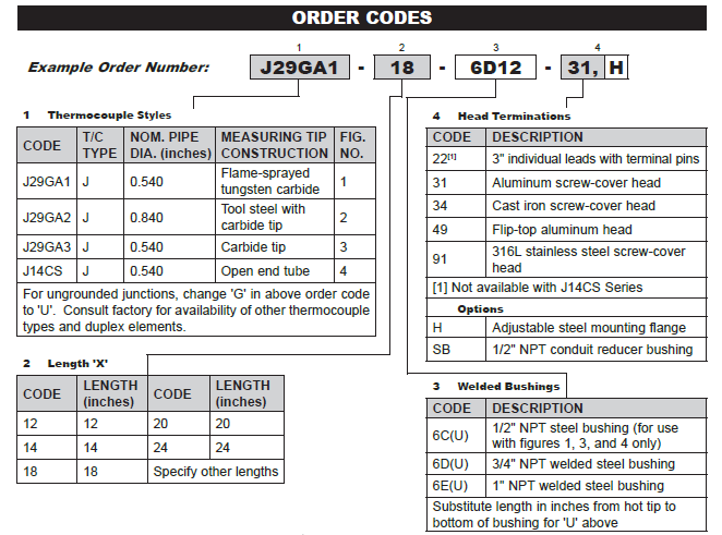 abrasion resistant thermocouple order codes