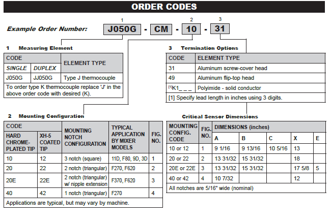 rubber compound mixer temperature sensor order codes
